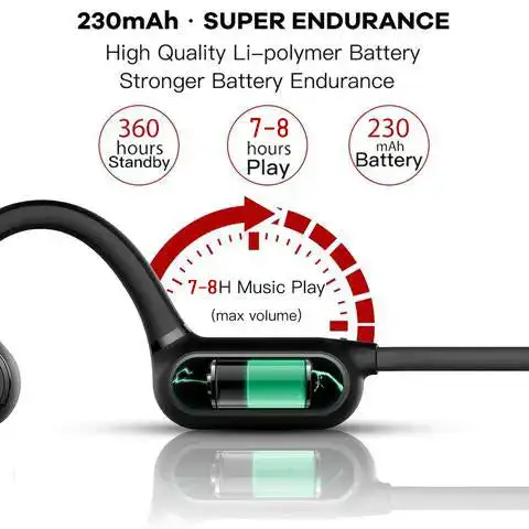 Long-Lasting Battery